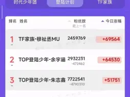 Download Video: 笑死一堆TOp里面出来个TF……(穆祉丞你真的很棒)