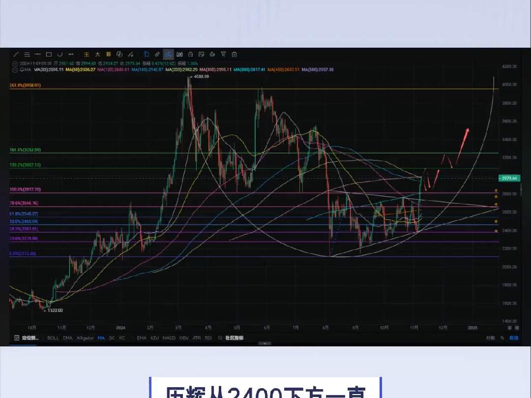 11.9张历辉:大饼屡破新高,以太会补齐缺口么?继续观望等待入场机会!今日最新以太坊(ETH)行情分析参考!哔哩哔哩bilibili