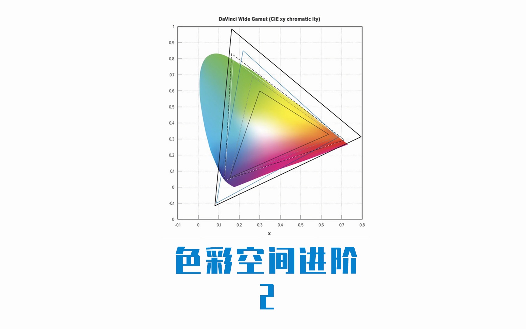 调色你一定要用的达芬奇广色域哔哩哔哩bilibili