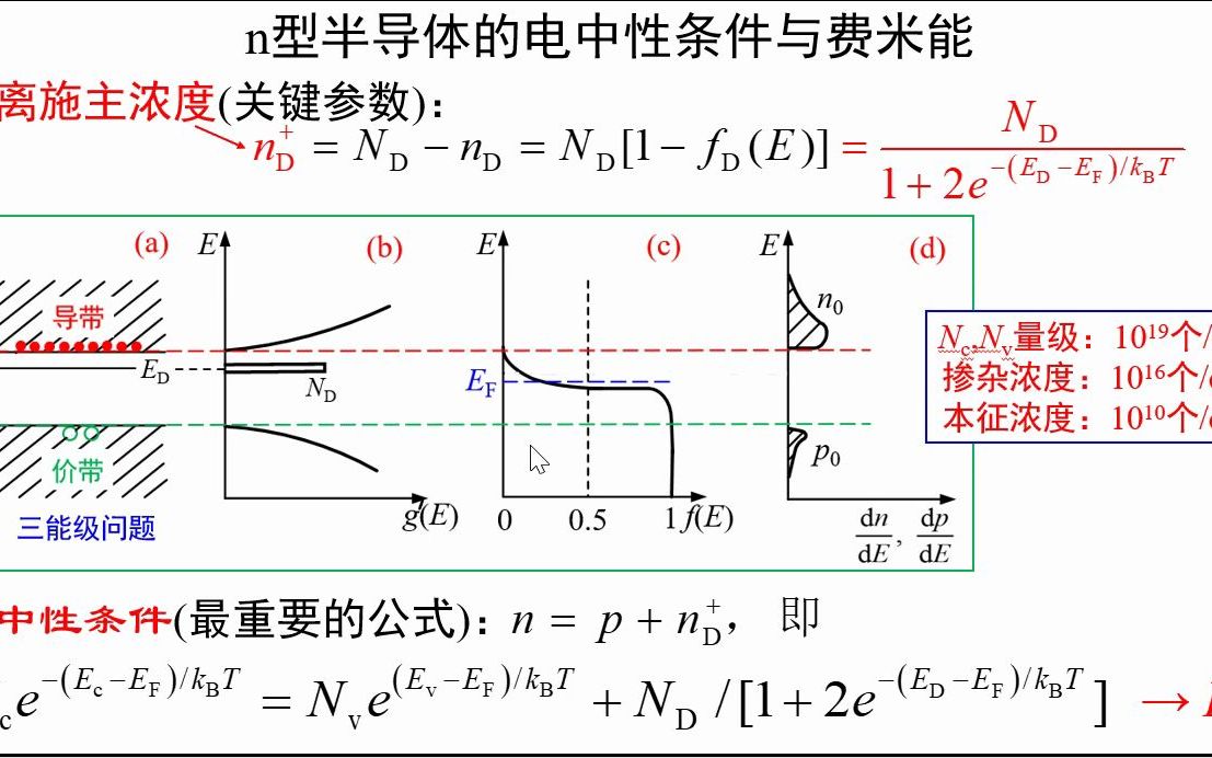 7.8n型半导体的电中性条件与费米能《固体物理视频讲义》吴锵哔哩哔哩bilibili