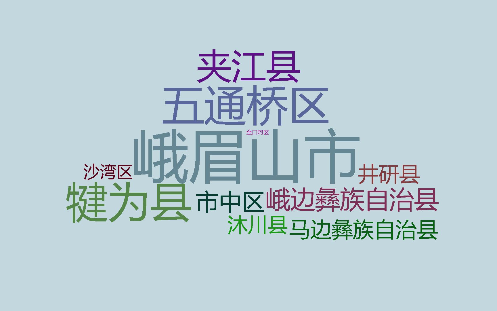 平均40亿,四川乐山市各行政区地方债务余额,峨眉山市81亿哔哩哔哩bilibili