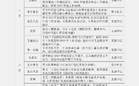 2024年基层党支部三会一课计划表哔哩哔哩bilibili