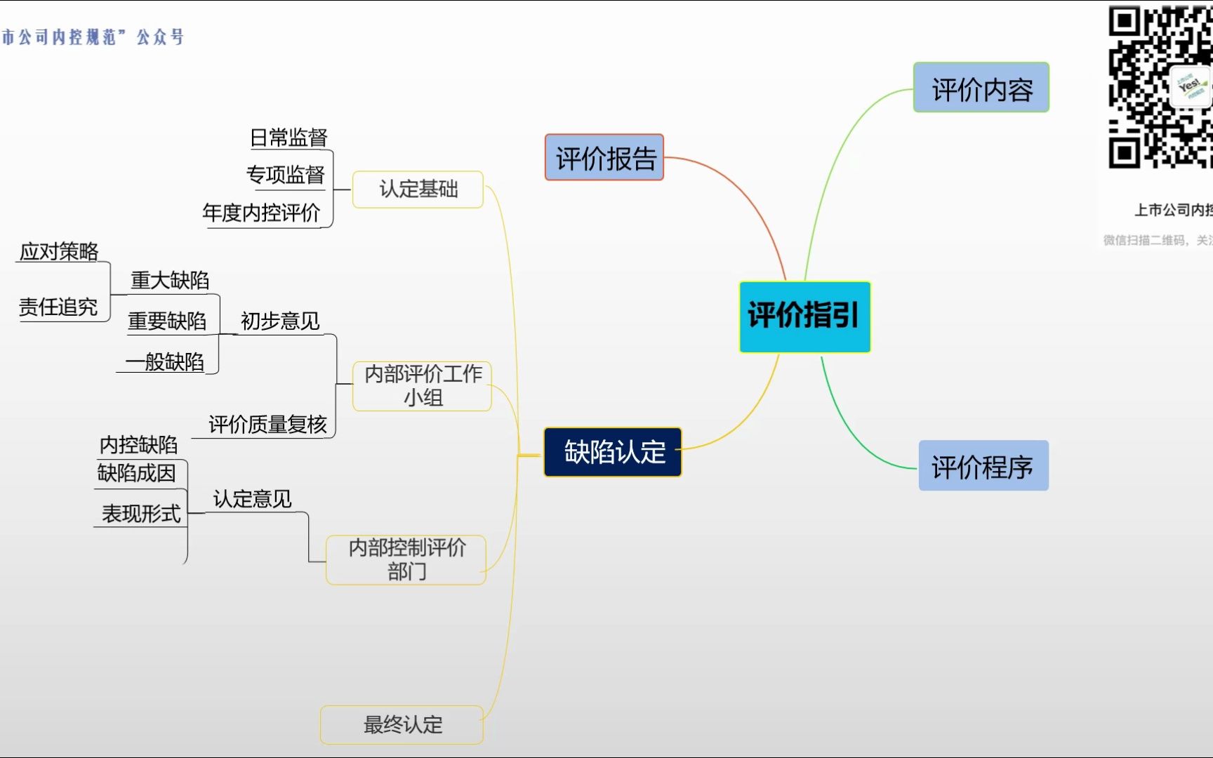 [图]上市公司内部控制体系建设“从0到1“