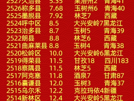 全国2531个县区市(县级)GDP排名及地市/省排名哔哩哔哩bilibili