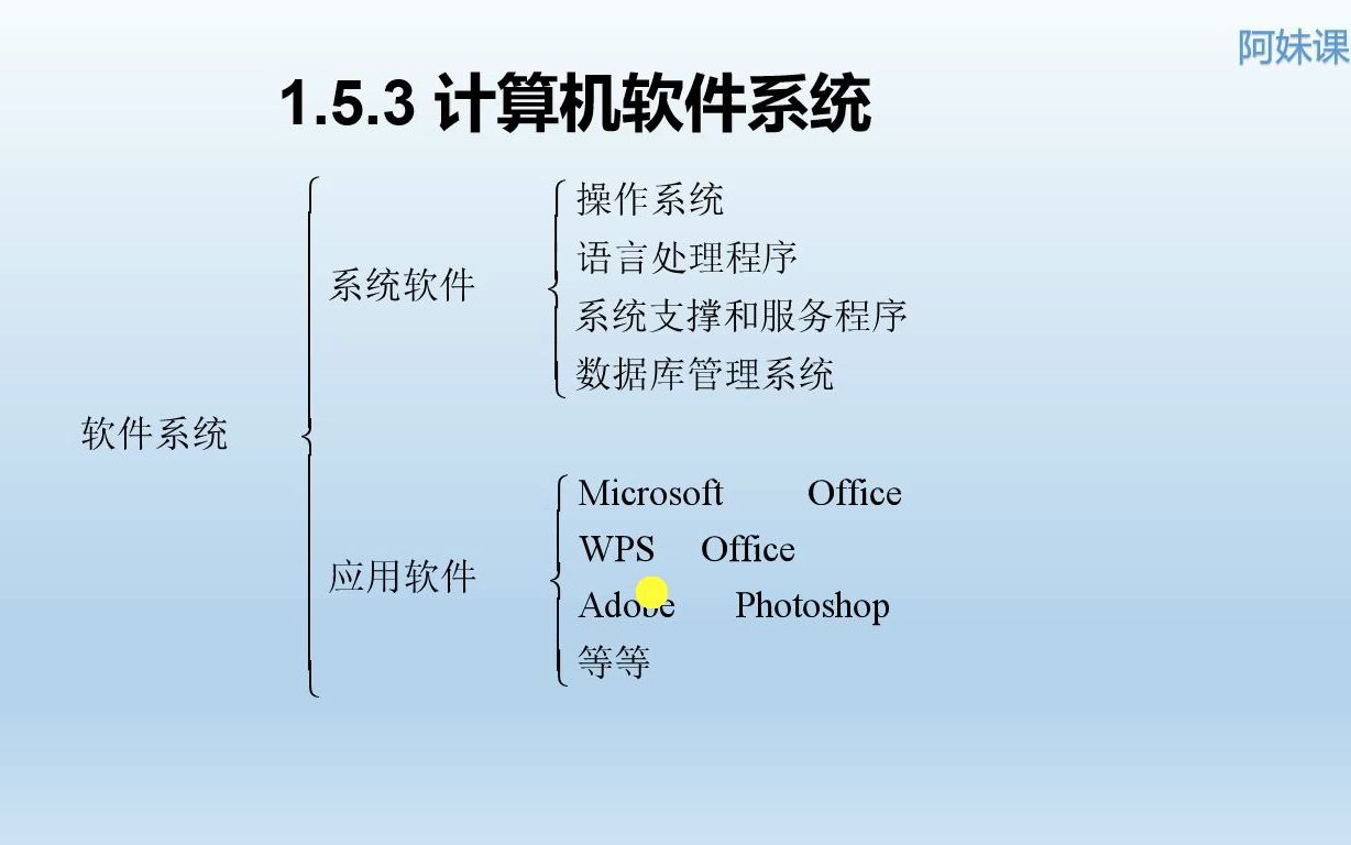 [图]【6】1.5.3软件系统