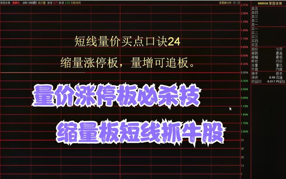 短线量价买点口诀24:缩量涨停板,量增可追板.哔哩哔哩bilibili