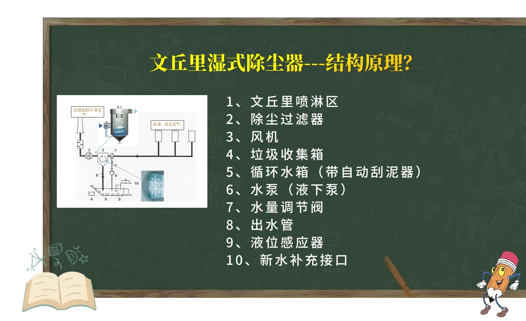 文丘里湿式除尘器结构原理?