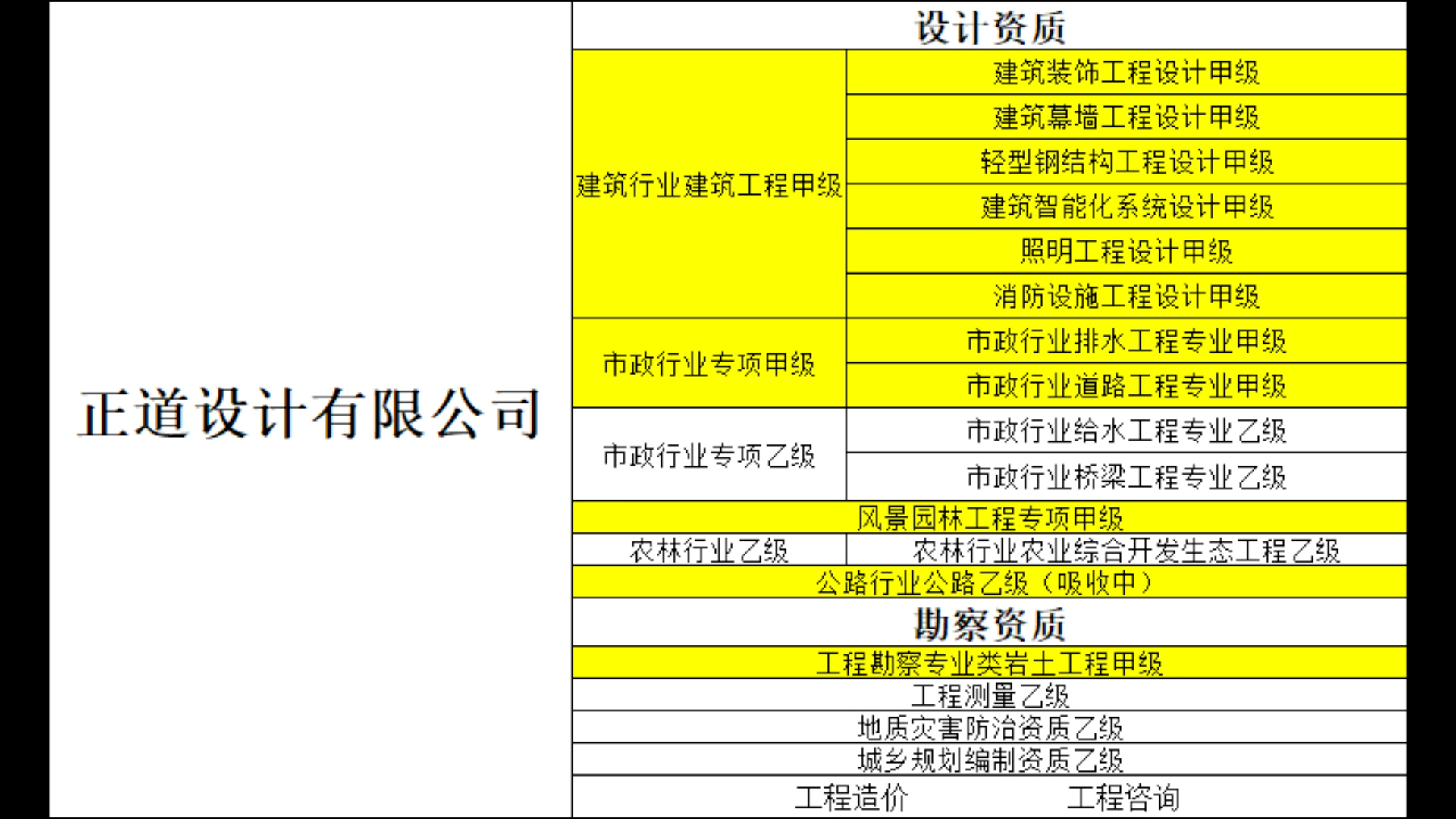 多甲全乙级设计院,全国可分公司加盟,单项目合作,有意向的老板可私我哔哩哔哩bilibili