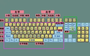 Скачать видео: 零基础快速学拼音学五笔打字教程，键盘打字快速入门