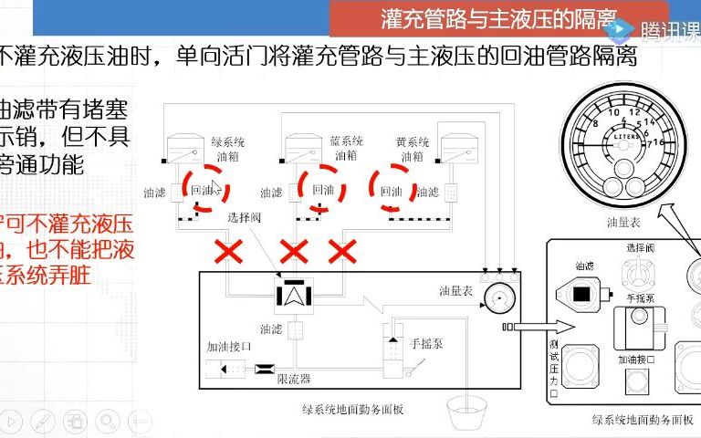 A320系统附件第三章液压07哔哩哔哩bilibili