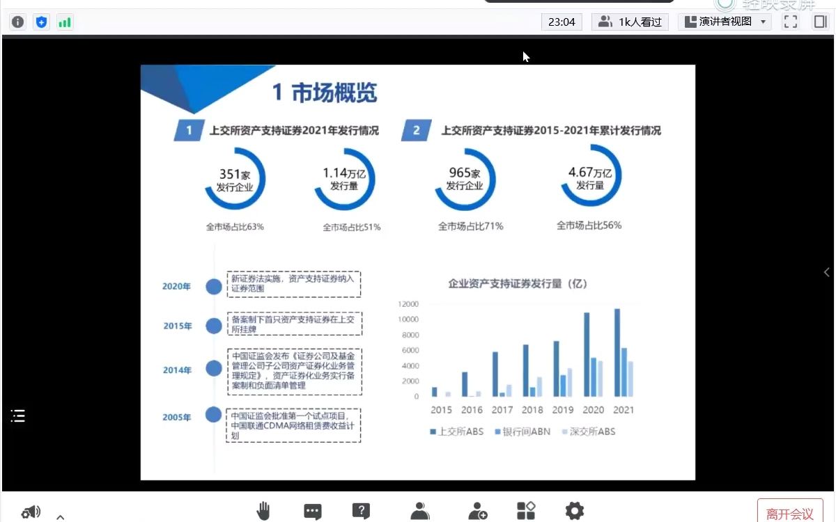 [图]交易所资产证券化培训