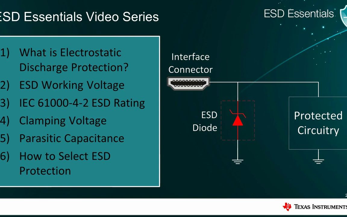 EMC测试标准中的ESD静电放电测试哔哩哔哩bilibili