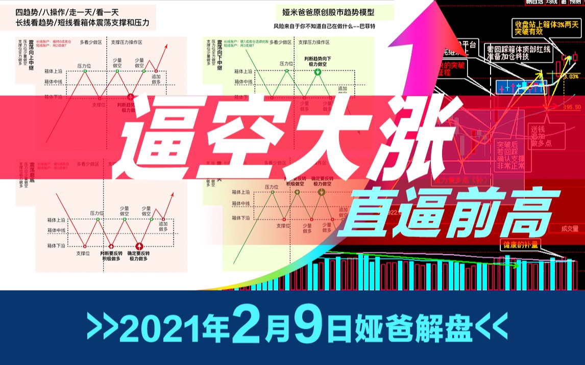 股市没有必然~只有意外~2021年2月9日最新上证指数股市趋势研判~日日更新写作业~欢迎来一起研判股市哔哩哔哩bilibili