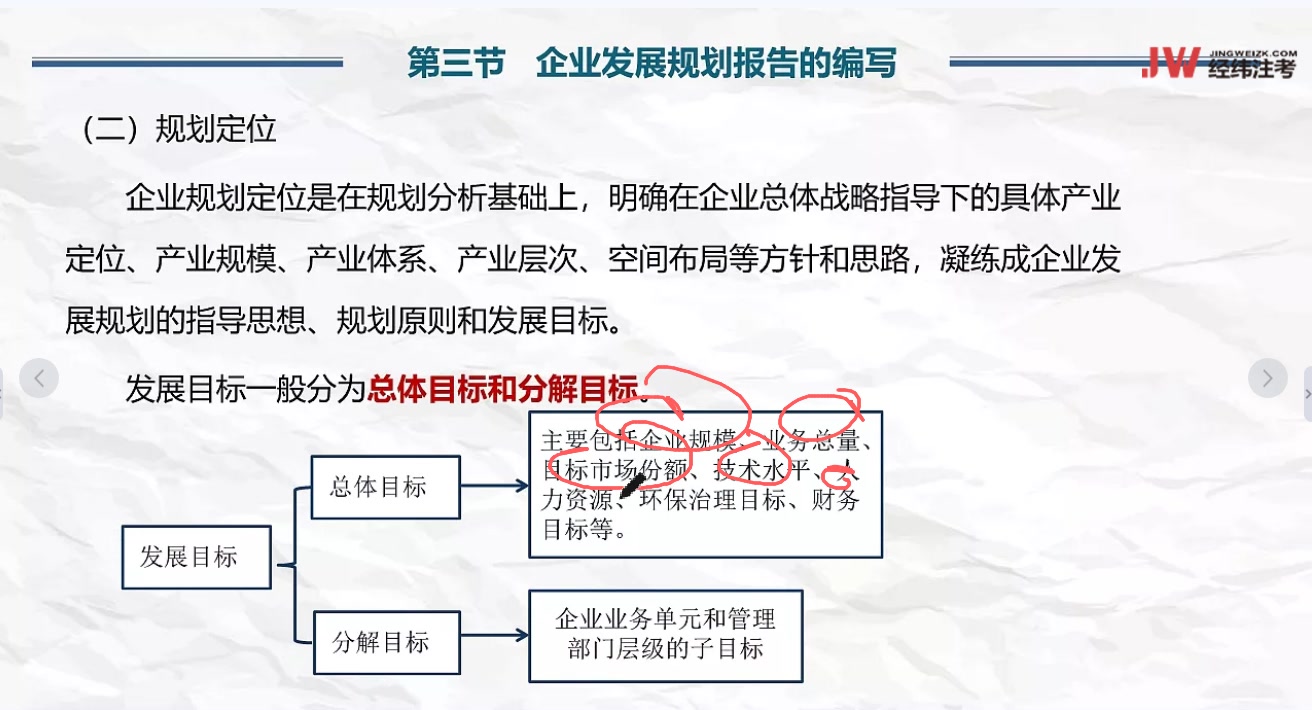 [图]08.3.3 第三节：企业发展规划报告的编写