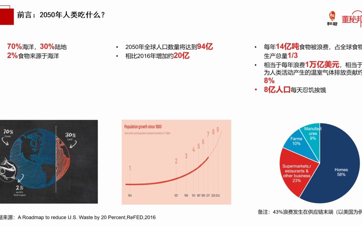 55 Beyond Meat哔哩哔哩bilibili