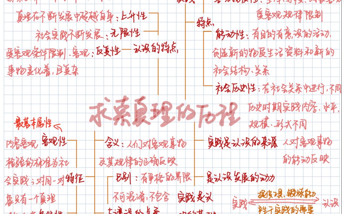 我的高中政治思维导图(30):求索真理的历程哔哩哔哩bilibili