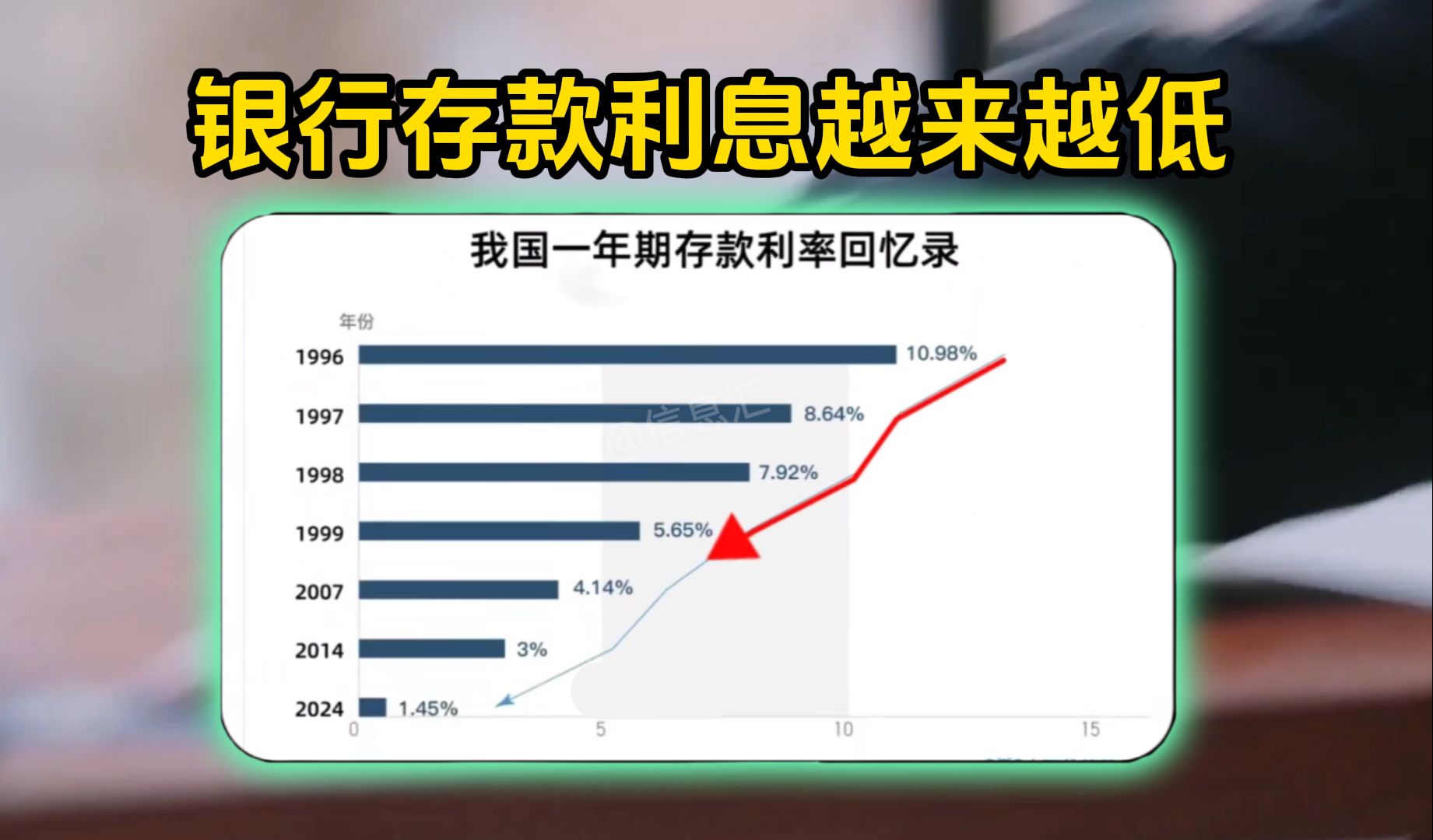 银行存款利息越来越低哔哩哔哩bilibili