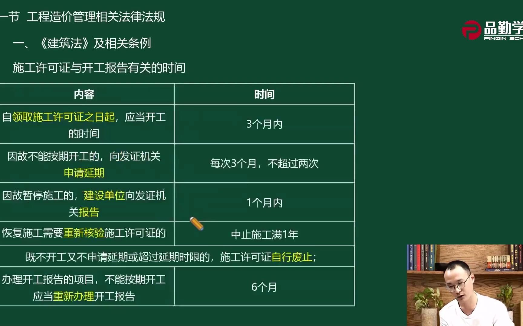 二造高频考点分享—申领建筑工程施工许可证应当具备的条件及相关时间哔哩哔哩bilibili