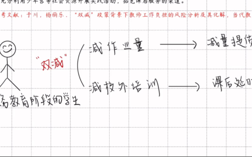 [图]333考前必看教育热点：“双减”与教师工作负担