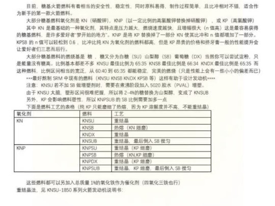 业余硝糖火箭的设计制造方法哔哩哔哩bilibili