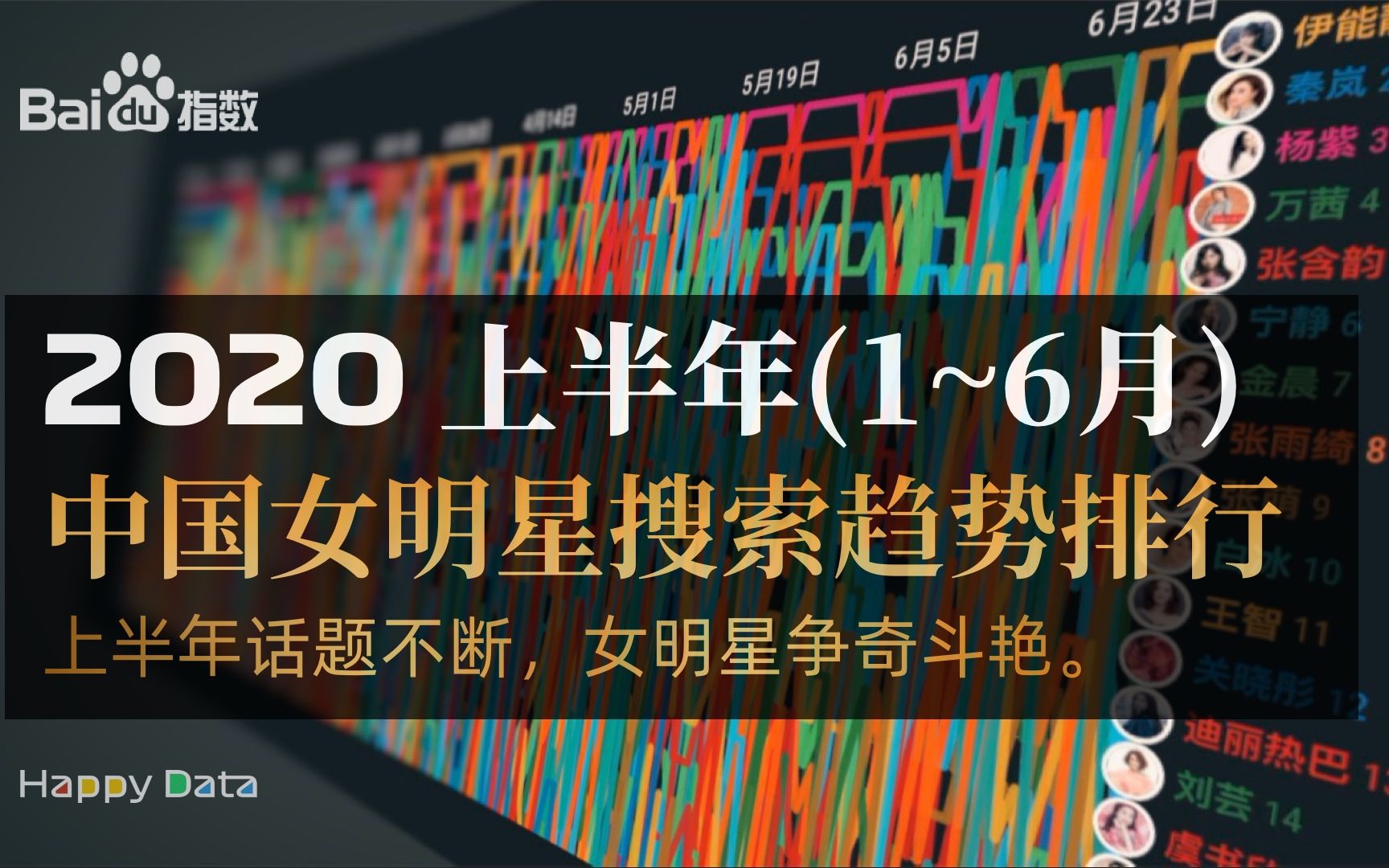 2020上半年(1~6月)中国女明星搜索排行趋势,话题不断 争奇斗艳哔哩哔哩bilibili