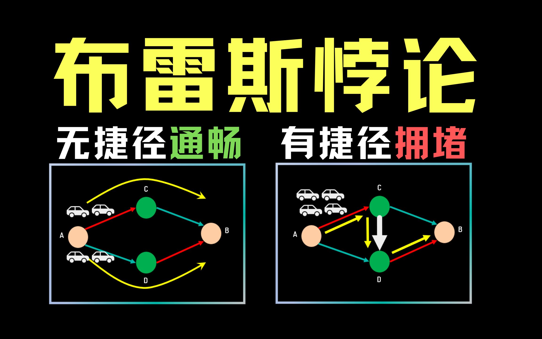 [图]【数之道 12】路越修越堵？反常识的<布雷斯悖论>