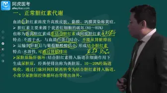 Descargar video: 2024年阿虎医考内科学主治医师303中级职称考试视频（精讲课+题库)专业实践能力全套精讲题库押题笔试考点讲座