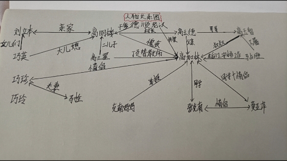 路遥《人生》读后感哔哩哔哩bilibili