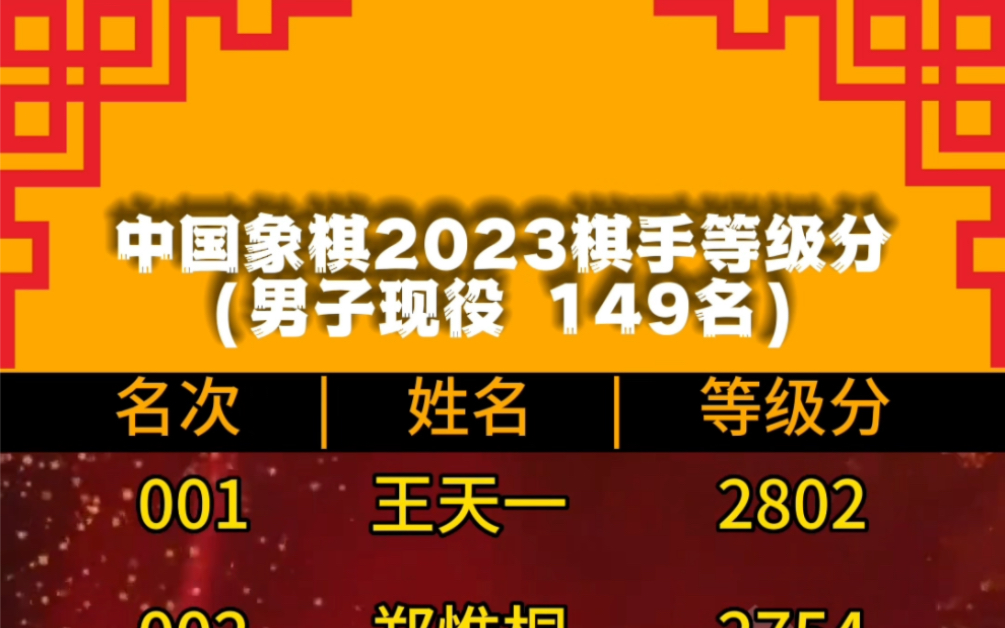 象棋男子棋手最新等级分排名,2023上半年桌游棋牌热门视频