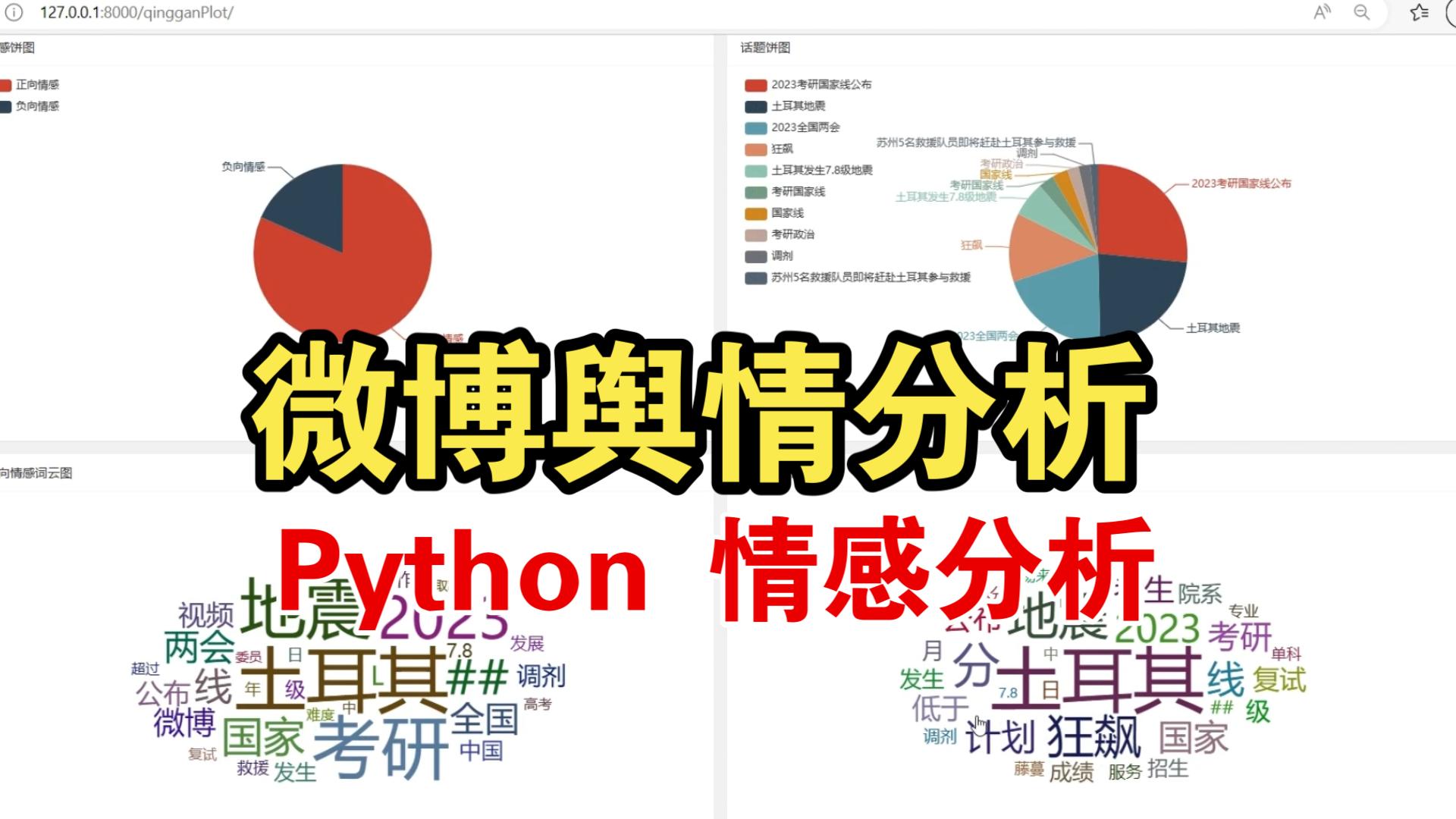 舆情分析 情感分析 Python 微博 机器学习 爬虫 可视化 snownlp 聚类 计算机毕业设计哔哩哔哩bilibili