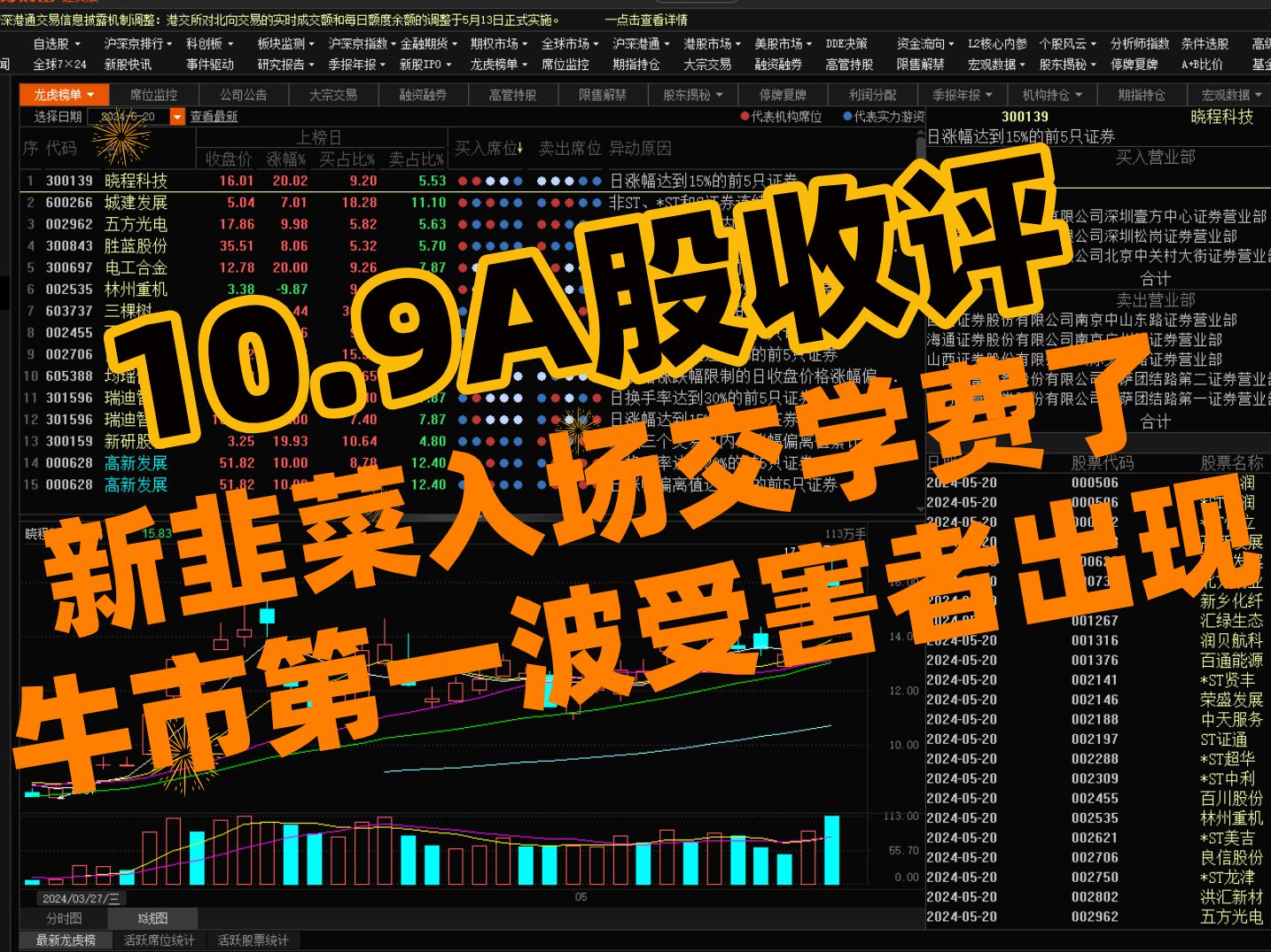 A股收评:千股跌停!新韭菜入场交了股市中第一波学费!“牛市”中的受害者出现!这回调还是熟悉的配方熟悉的味道!!!哔哩哔哩bilibili