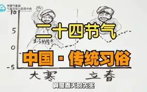 下载视频: 24集全 古诗里的二十四节气科普  24首节气诗 中国传统习俗 小学生一口气搞懂二十四节气