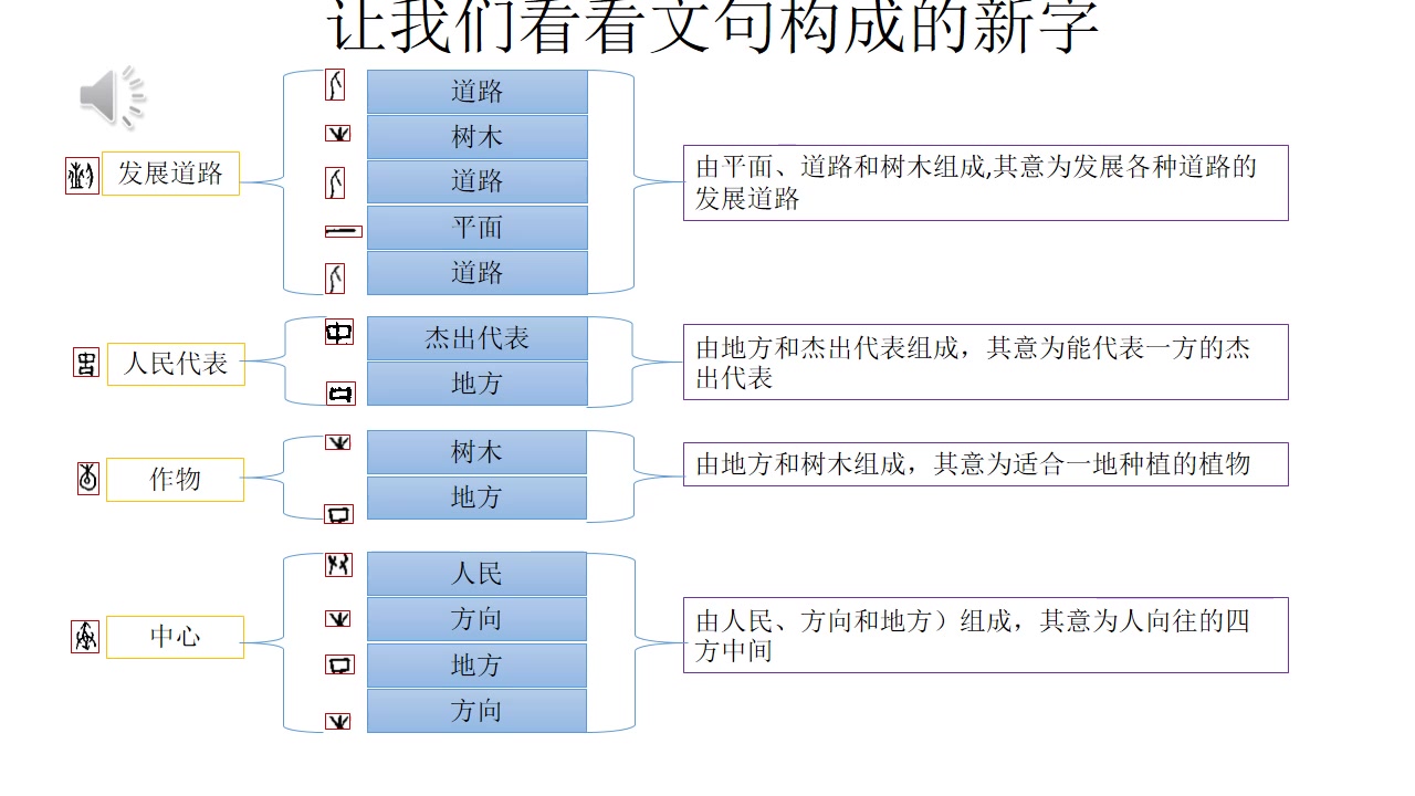 [图]0097甲骨文释读第九十六课 --祭祀顶级功臣