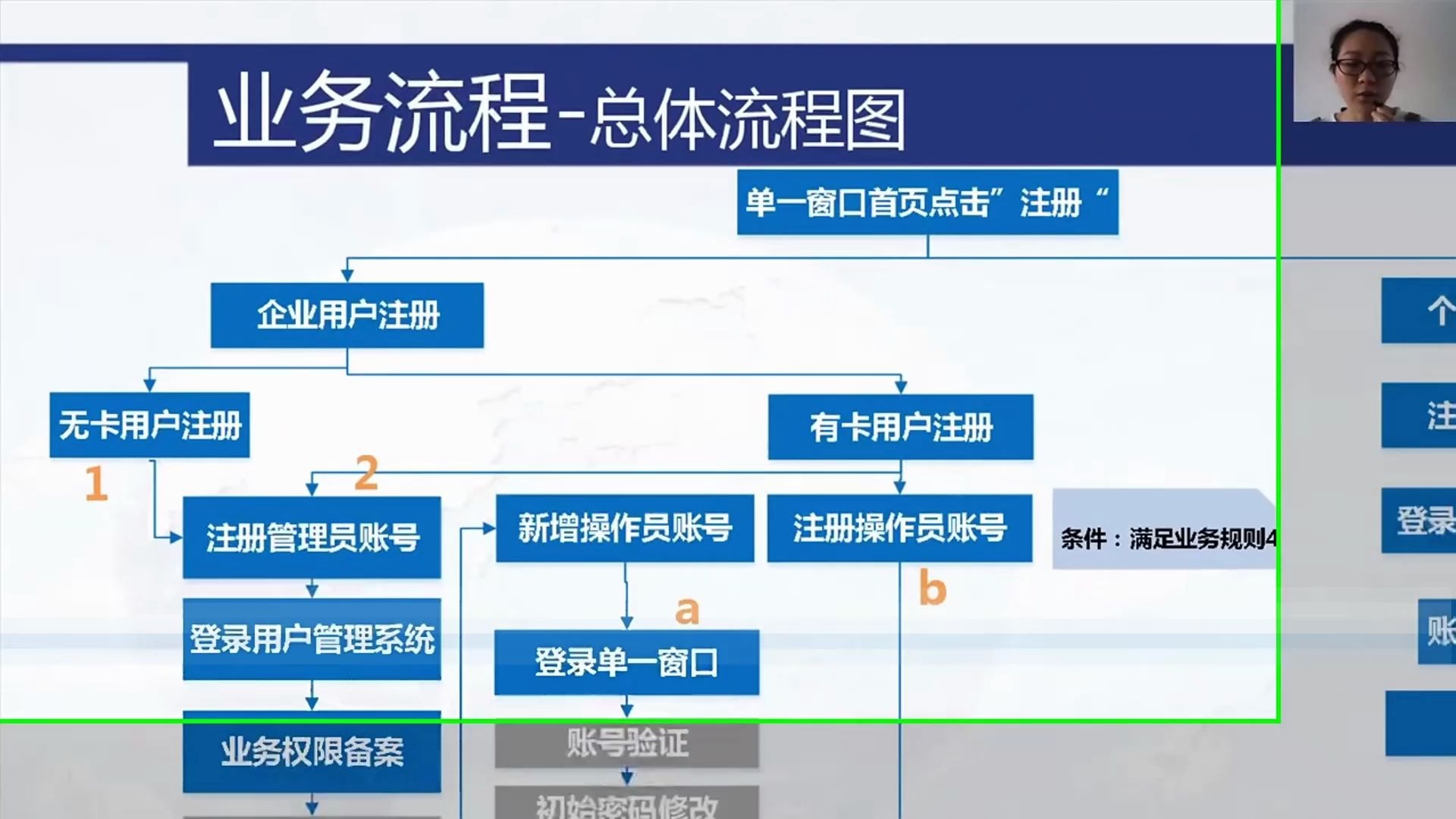 用户管理和统一认证业务培训哔哩哔哩bilibili