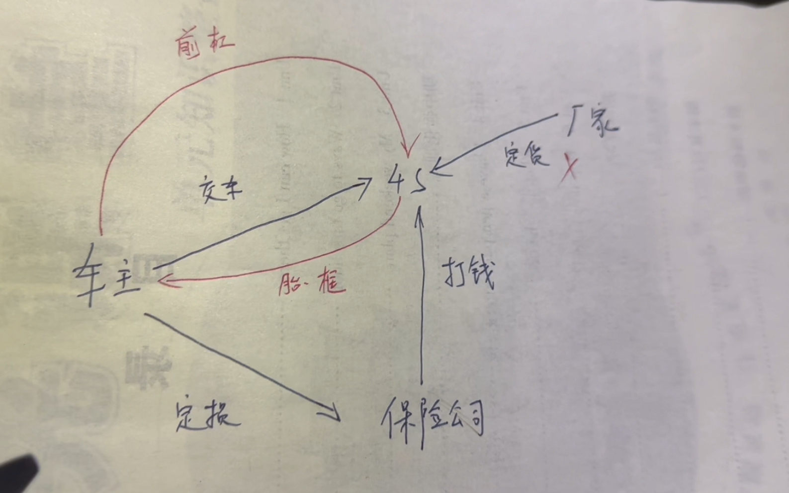 拿自己经历举例——事故出险在4s店维修时能争取到哪些权益?哔哩哔哩bilibili