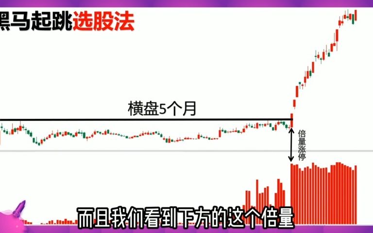 [图]史上排名第一的选股公式，1天获利8%成功率100%，堪称极品！