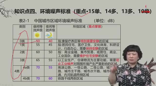 [图]【公开课】房地产估价师 2019年房地产估价相关知识课程 中大网校【王海莳老师】