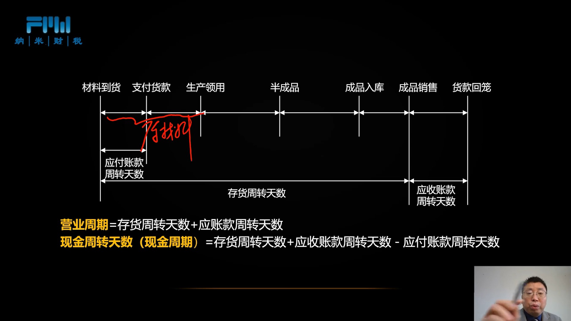 第六节:详解第二步:资产创造收入哔哩哔哩bilibili