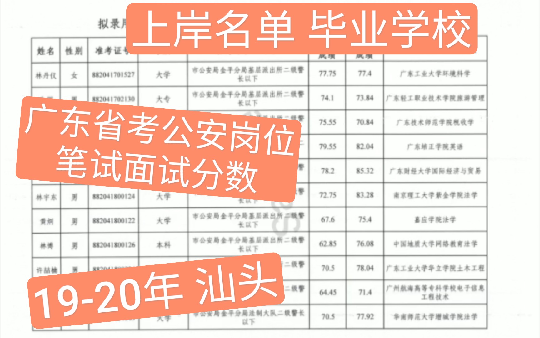 【汕头公安系统】1920年公务员省考录用笔面试分数哔哩哔哩bilibili