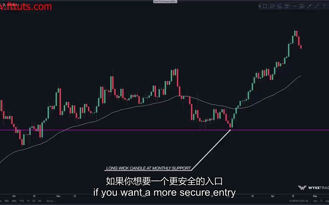 WyseTrade交易大师班课程(中英文字幕)WyseTrade Trading Masterclass Course哔哩哔哩bilibili