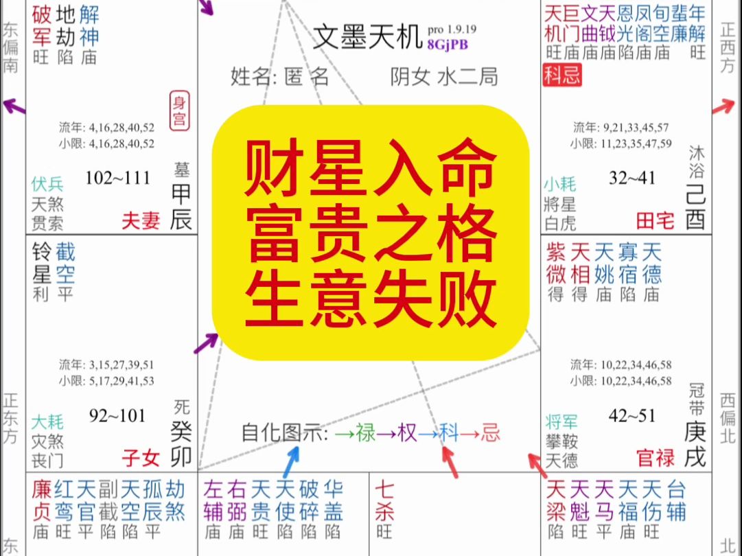 紫微斗数案例分析:武曲、天府、禄存入命,大富大贵之格,但在生意场上屡屡赔钱哔哩哔哩bilibili