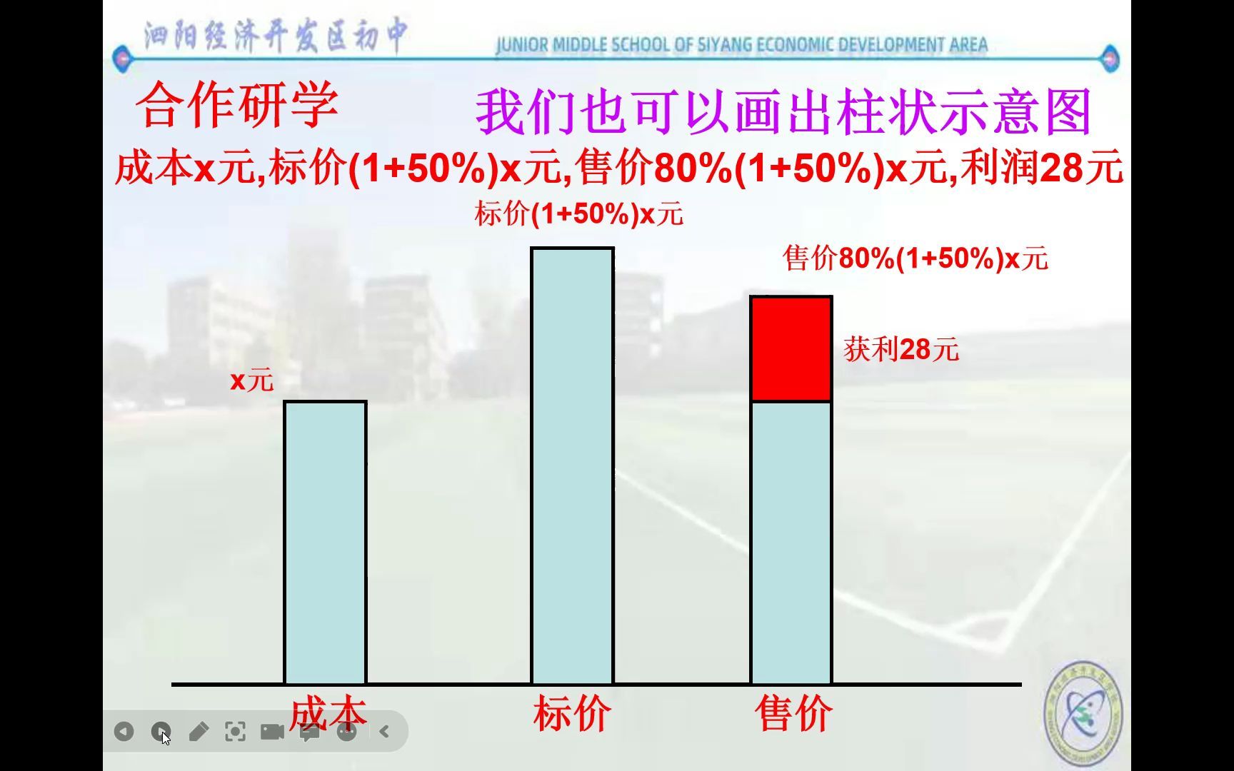 [图]一元一次方程解决问题（6）销售类