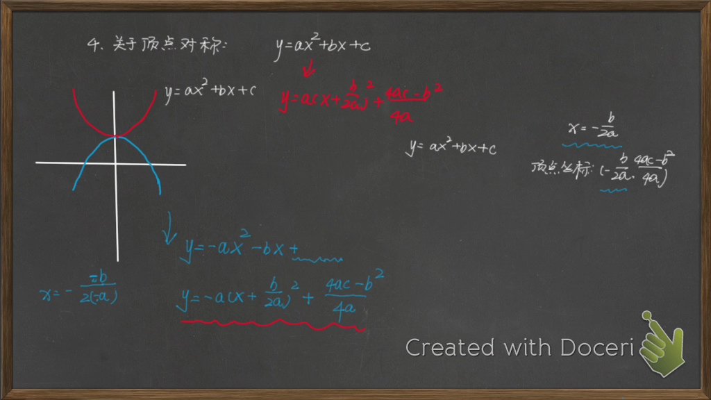 [图]二次函数关于顶点对称