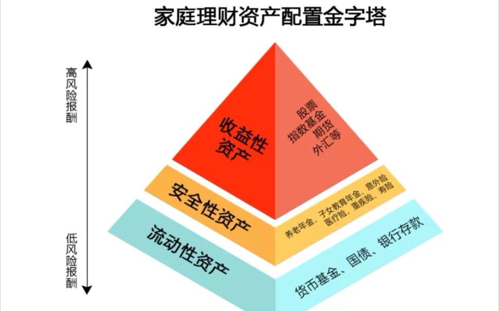 财商教育新一期家庭财富管家毕业学员感言哔哩哔哩bilibili