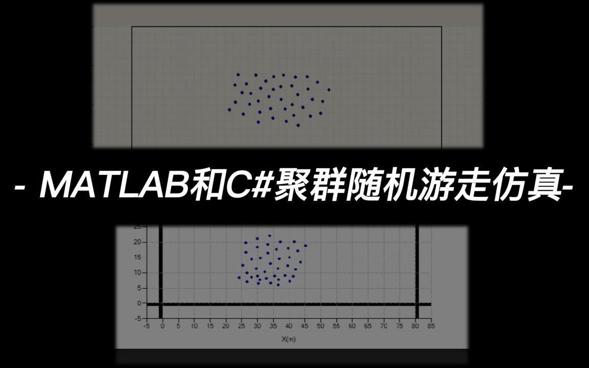 群体智能多智能体集群随机游走(MATLAB/C#仿真)哔哩哔哩bilibili