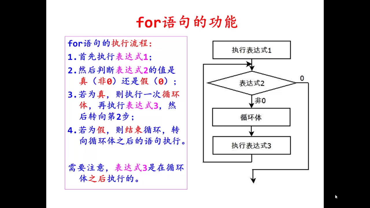 C语言for循环哔哩哔哩bilibili