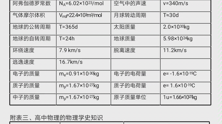 高中物理公式大全哔哩哔哩bilibili