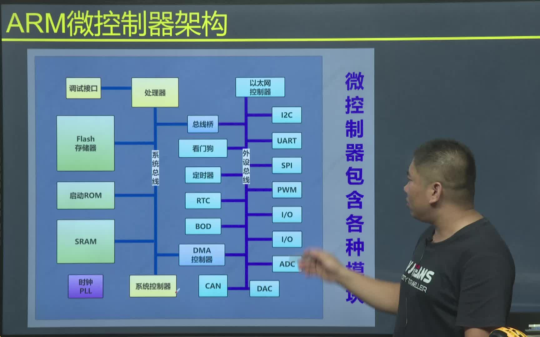 一节课了解ARM CortexM4内核哔哩哔哩bilibili