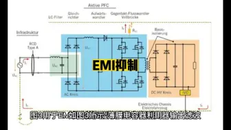 EMI抑制                                          #unicon固态电容#买电容找奥科蓝