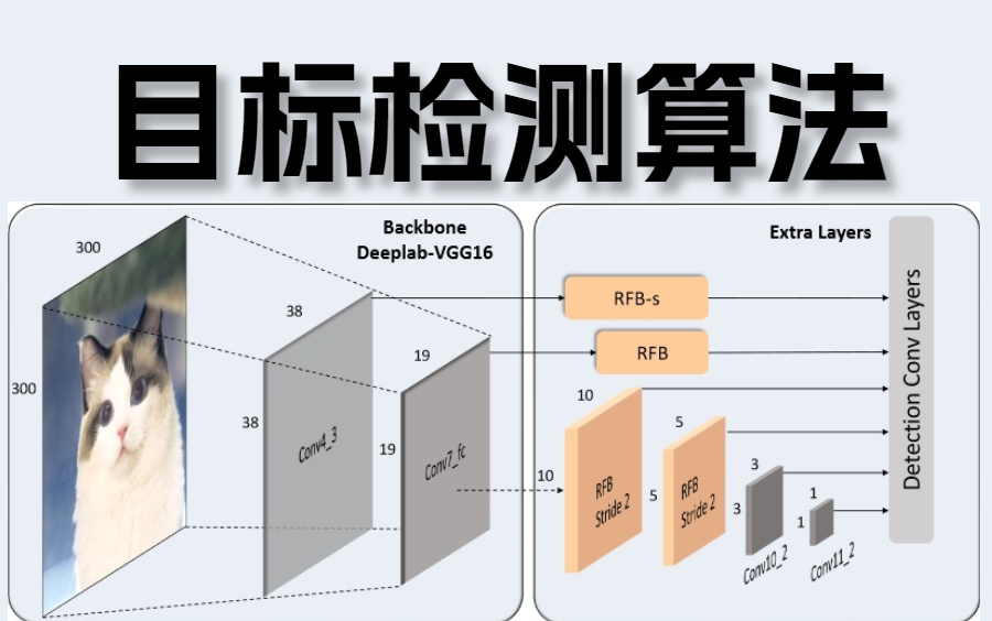 [图]【目标检测算法】我愿称之为b站最强！学习计算机视觉图像处理必看！3个小时完美搞定！—目标检测/图像处理/计算机视觉/OPENCV/人工智能